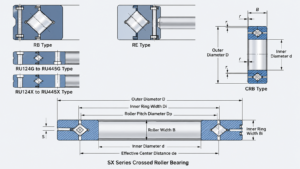 Analysis of Characteristics and Applications of Crossed Roller Bearings 2 93cf88f3 c52d 4f09 b616 03bffc06671a