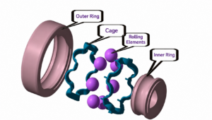 Bearings: The Secret of Mechanical Rotation 2 Bearings The Secret of Mechanical Rotation