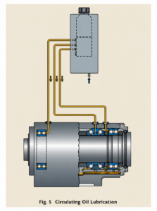 Oil Air Lubrication