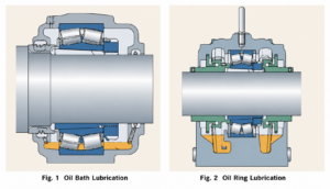 Oil Bath Lubrication and Oil Ring Lubrication