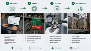 Procurement Process Infographic